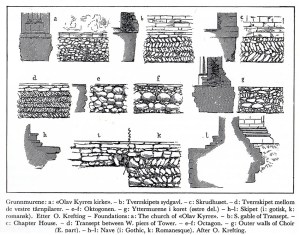 Fundamenter i Nidarosdomen. (a) er fra Kristkirken. Kilde: tegning av Otto Krefting, se Fischer 1965, s. 37