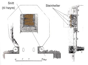 Alterfundamentene  i dagens midtrom i oktogonen. Steinhellene på bunnen tilhører Kristkirken. Etter oppmåling av Otto Krefting