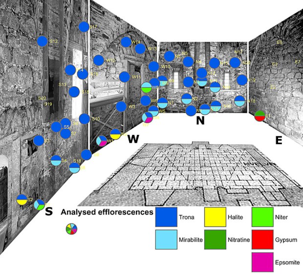 Det er dette vi streber etter: En forståelse av fordelingen av salttyper som ødelegger for eksempel middelaldermurverk. Her 40-50 saltprøver fra Vesthuset (ca.1250) i Erkebispegården i Trondheim. Saltkilder og forvitringsmekanismer er svært komplekse i dette tilfellet. Men det tok bare noen få timer å analysere alle prøvene i "kjøkkenlabben". Illustrasjon: Per Storemyr