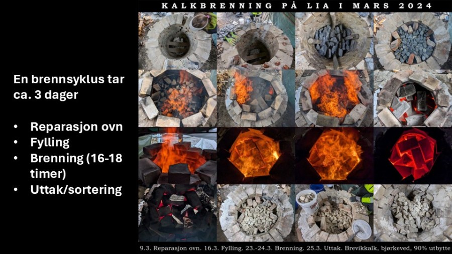 Her er en typisk brennsyklus. Den tar ca. 3 dager.